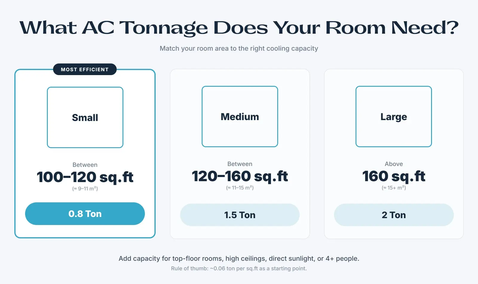 Buying Your First AC - 7 Things To Check Before You Hit Buy Now